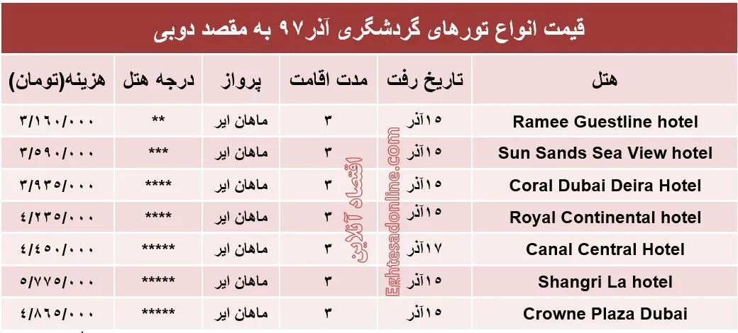 3شب اقامت در دوبی چند؟