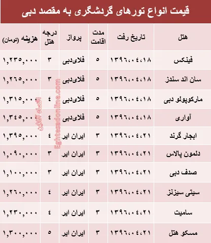 سفر به دوبی در تیر ماه۹۶ +جدول