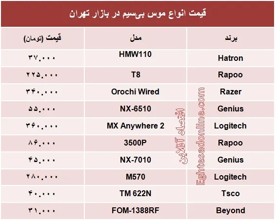 انواع موس بی‌سیم چند؟ +جدول