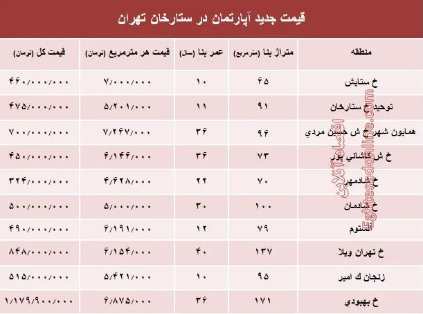 مظنه آپارتمان در منطقه ستارخان چند؟ +جدول