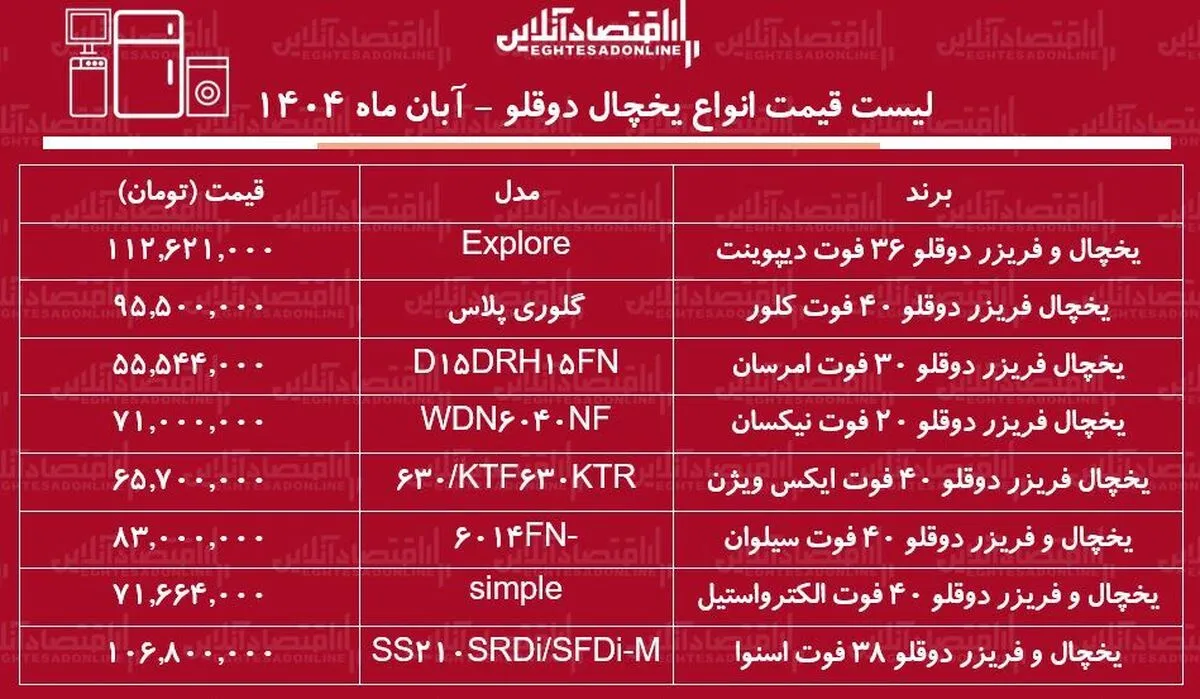 لیست قیمت جدید انواع یخچال و فریزرهای دوقلو / یخچال دوقلو ارزان و خوب چی بخریم؟ + جدول آبان ماه ۱۴۰۴