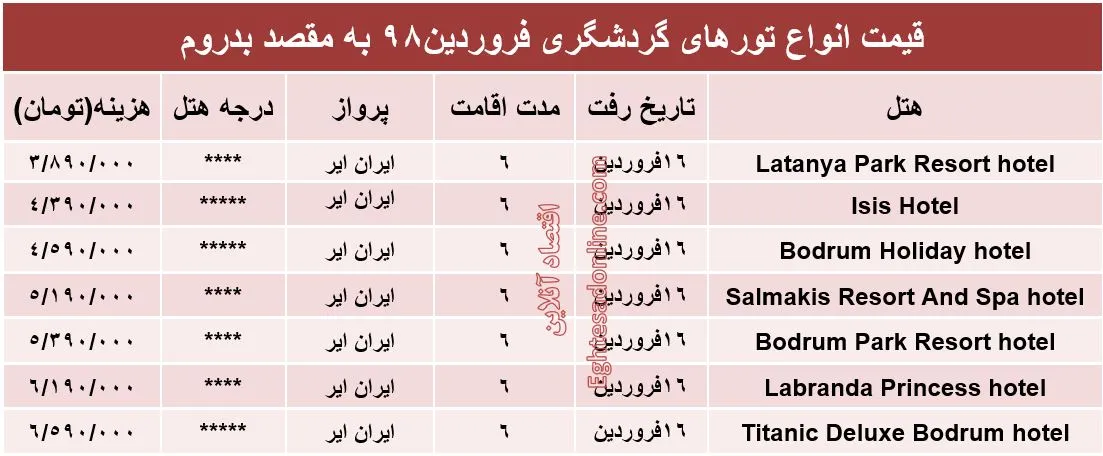 سفر 6روزه به بدروم ترکیه چقدر هزینه دارد؟