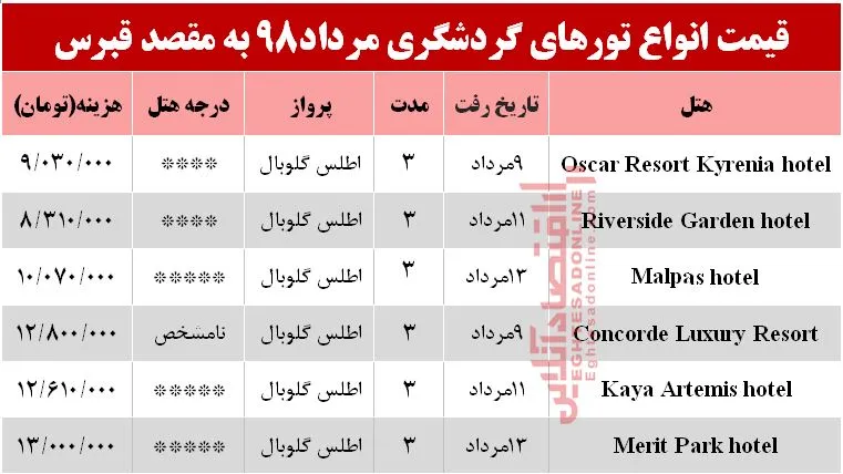 سفر به قبرس اروپایی چند تمام می‌شود؟