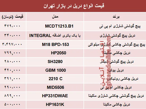 قیمت انواع دریل در بازار تهران؟ +جدول