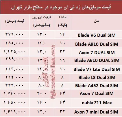 مظنه موبایل‌های زدتی‌ای در بازار؟ +جدول