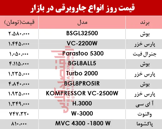 قیمت انواع جاروبرقی‌ در بازار ؟ +جدول