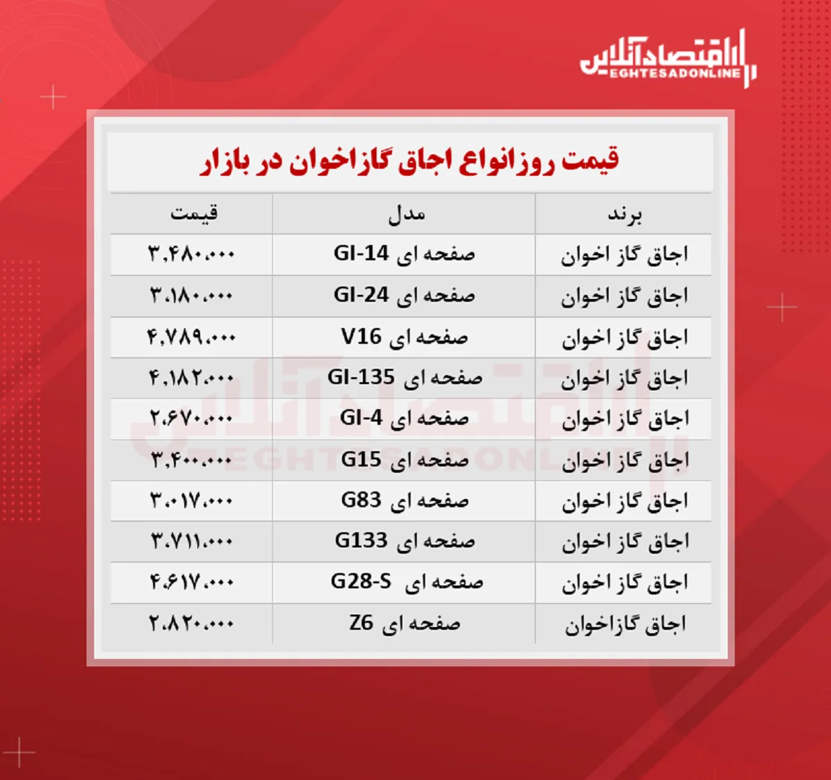 قیمت جدید گاز اخوان (۱۴۰۰/۷/۱۳)