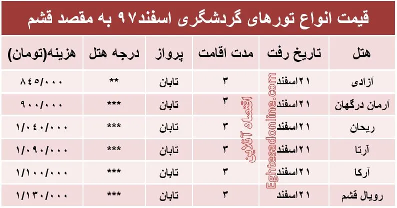 سفر 3روزه به قشم چقدر هزینه دارد؟