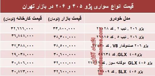 قیمت روز انواع مدل‌های پژو ۴۰۵ و ‌۲۰۶‏ +جدول
