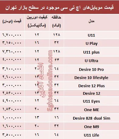 قیمت انواع موبایل‌های اچ تی سی در بازار +جدول