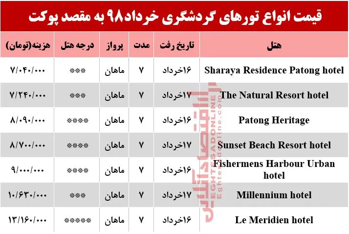 تور 7روزه پوکت تایلند چند تمام می‌شود؟