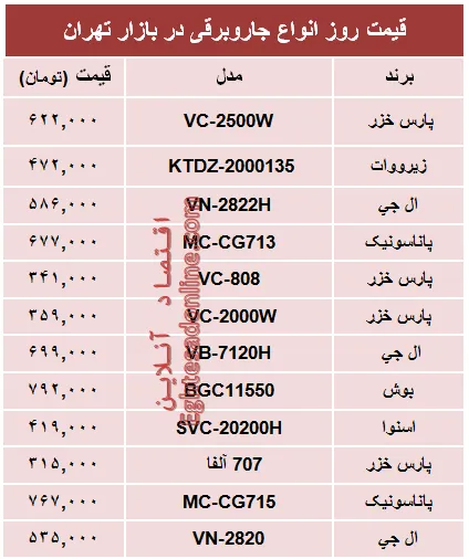 مظنه پرفروش‌ترین انواع جاروبرقی +جدول
