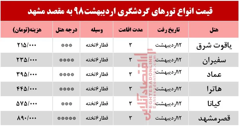 تور زمینی مشهد چند؟