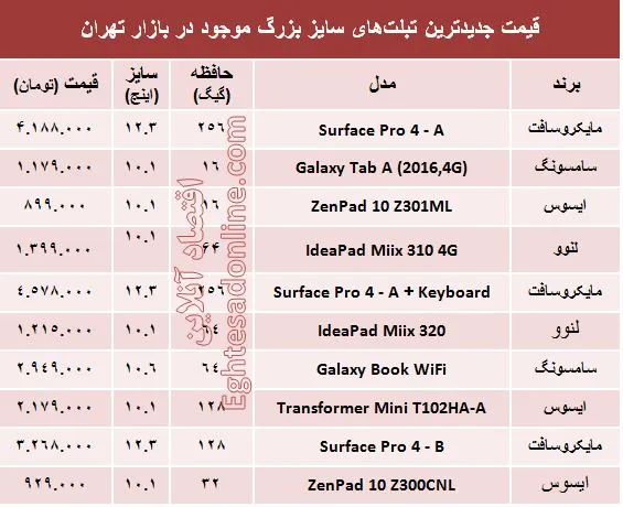 مظنه تبلت‌های سایز بزرگ در بازار؟ +جدول