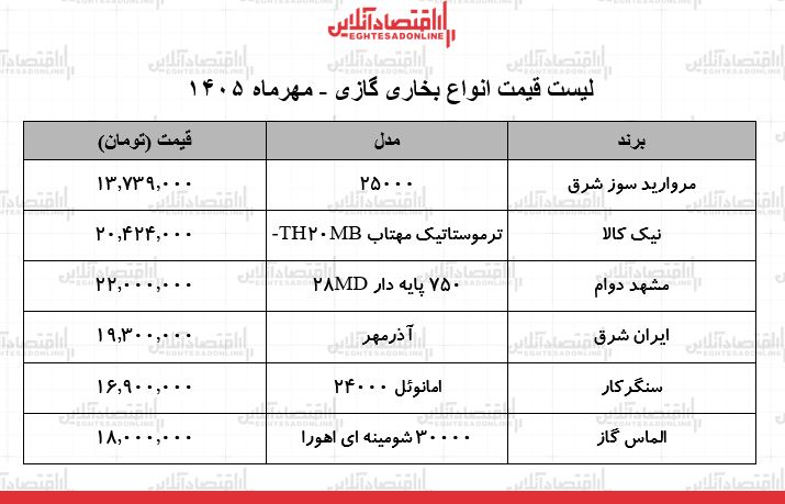 لیست قیمت انواع بخاری گازی در بازار / ۷ مهر ۱۴۰۵