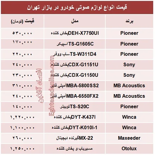 قیمت لوازم صوتی خودرو؟ +جدول