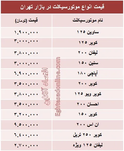 قیمت روز انواع موتورسیکلت در بازار +جدول