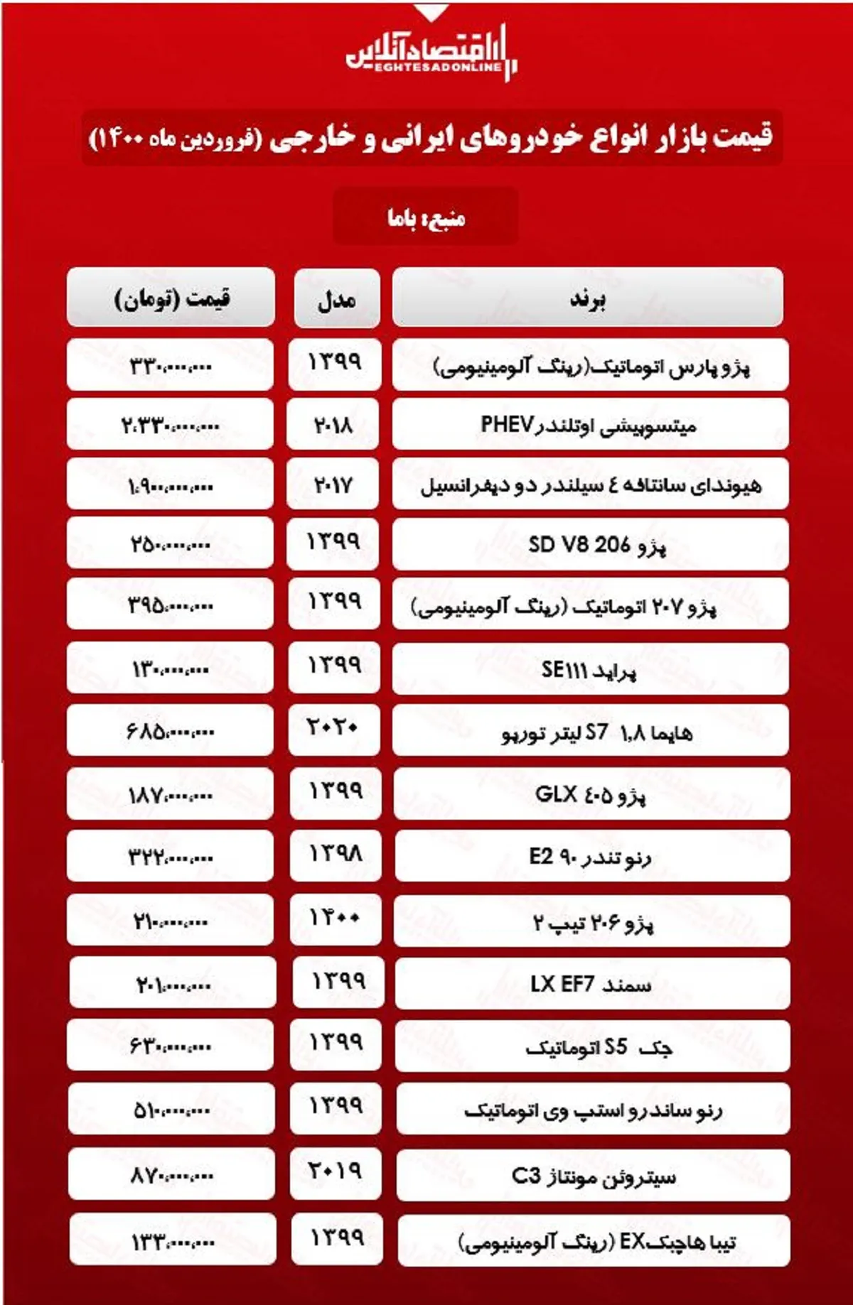 قیمت خودرو امروز ۱۴۰۰/۱/۲۳