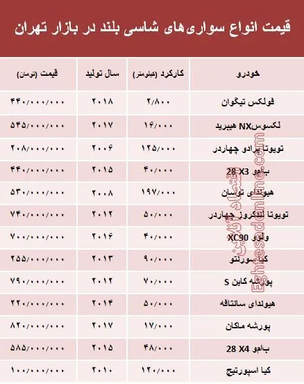 قیمت انواع سواری‌های شاسی بلند در بازار تهران +جدول