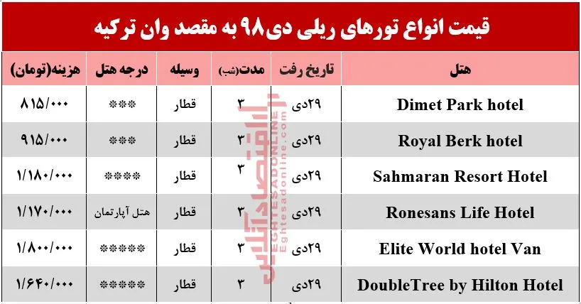 سفر ریلی به وان ترکیه چقدر آب می&zwnj;خورد؟