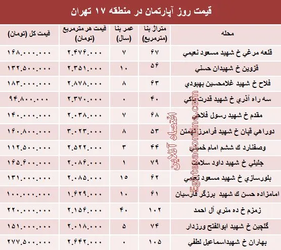 نرخ قطعی آپارتمان در منطقه ۱۷ تهران؟ +جدول