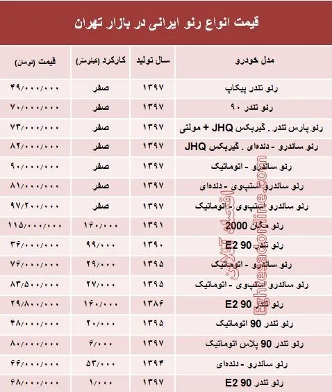 قیمت انواع رنو تولید داخل در بازار +جدول
