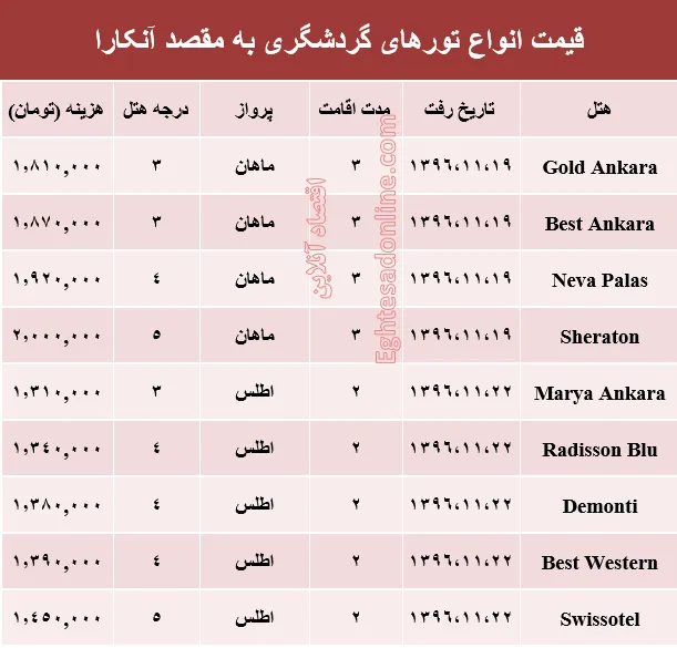 هزینه سفر به آنکارا در بهمن ماه۹۶ +جدول