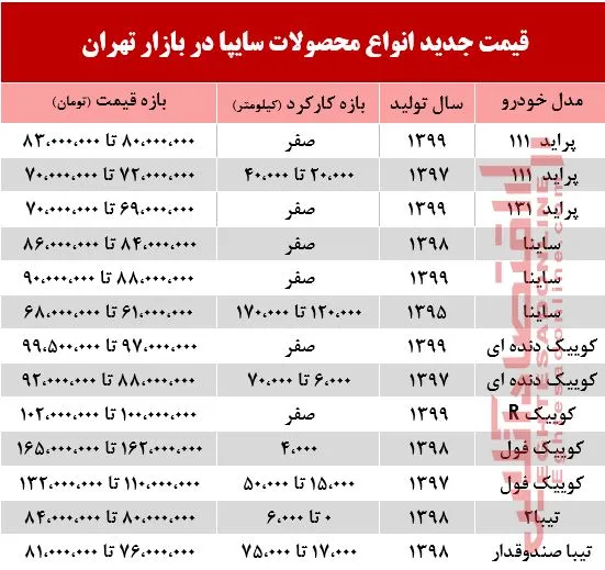 قیمت جدید محصولات سایپا +جدول