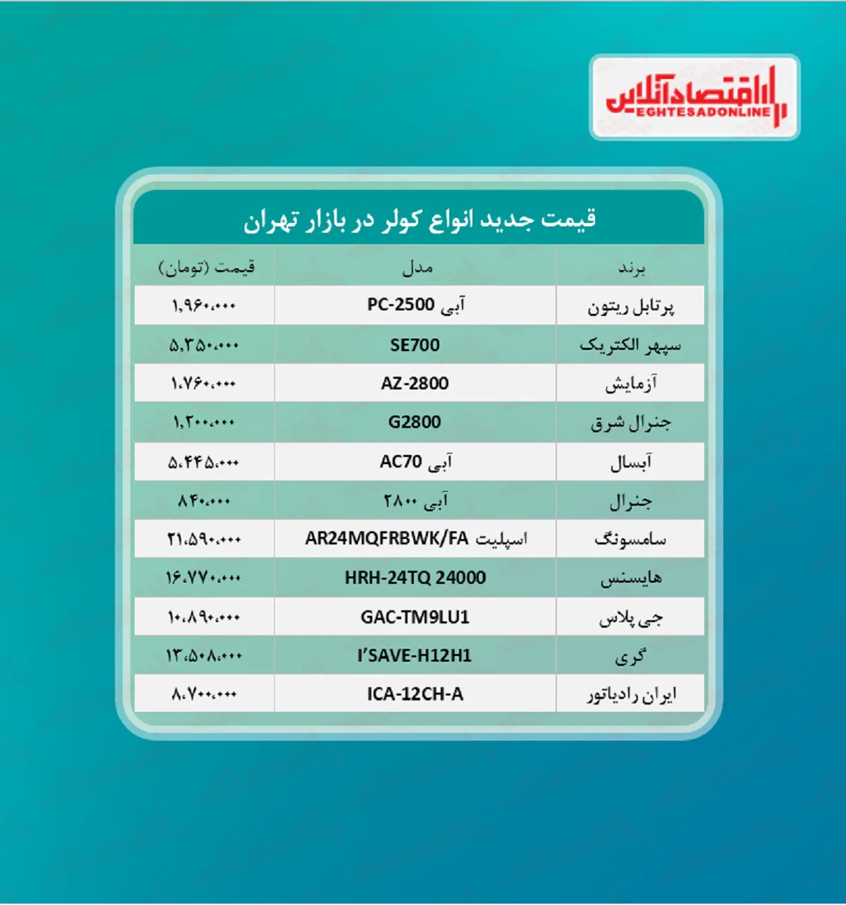 قیمت جدید کولر؟ (۱۴۰۰/۴/۲۸)