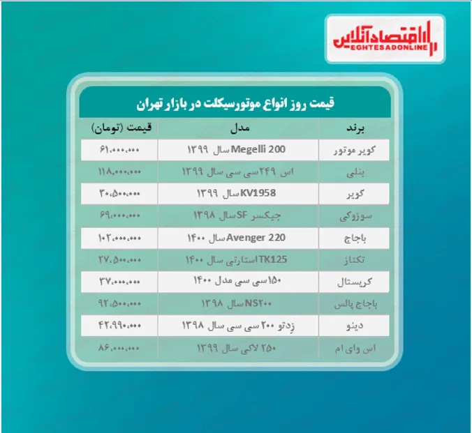 قیمت جدید موتورسیکلت (خرداد۱۴۰۰)