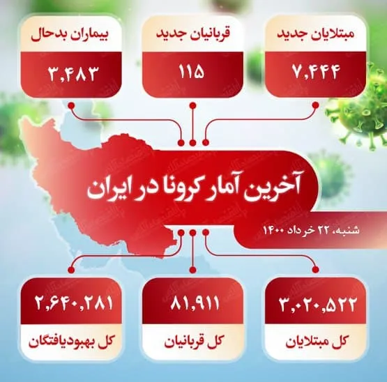 آخرین آمار کرونا در ایران (۱۴۰۰/۳/۲۲)