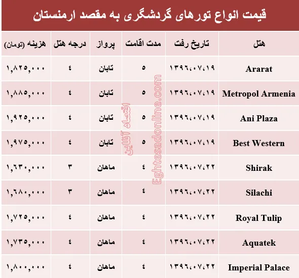 هزینه سفر به ارمنستان در مهر ماه جاری +جدول