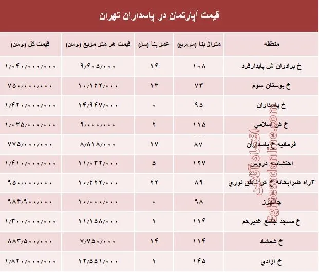 مظنه آپارتمان در منطقه پاسداران؟ +جدول