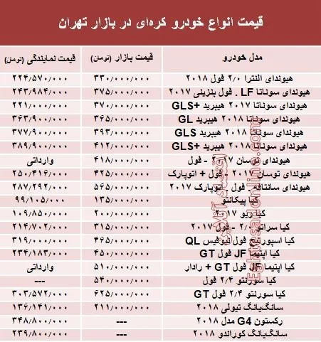 خودروهای کره‌ای در بازار تهران چند؟ + جدول