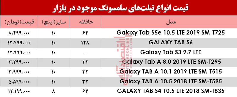 مظنه انواع تبلت‌های سامسونگ در بازار؟+جدول