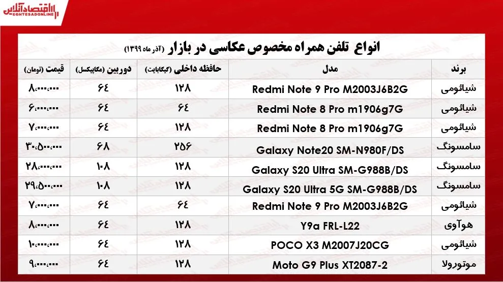 قیمت انواع موبایل ویژه عکاسـی +جدول