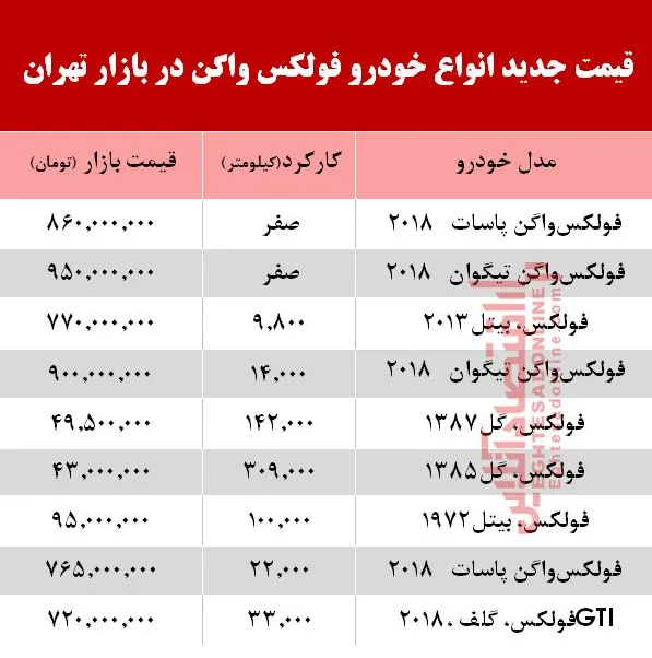 قیمت جدید انواع فولکس واگن در بازار تهران +جدول