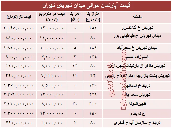 قیمت آپارتمان حوالی میدان تجریش؟ +جدول