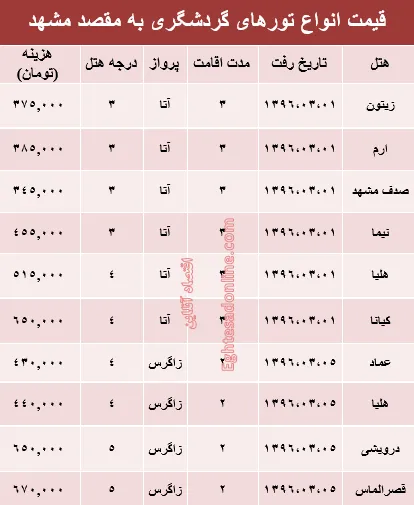 مظنه سفر بهاری به مشهد +جدول