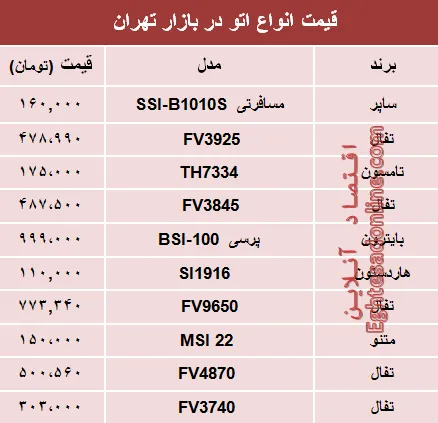 مظنه انواع اتو در بازار تهران؟ +جدول