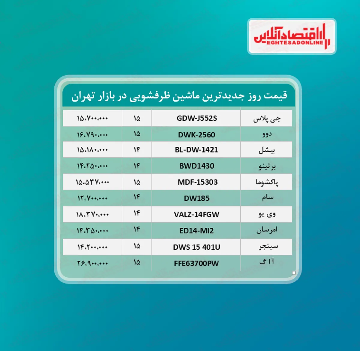جدیدترین مدل های ماشین ظرفشویی بازار (مرداد ۱۴۰۰)
