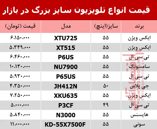 قیمت انواع تلویزیون‌ سایز بزرگ‌ دربازار؟ +جدول