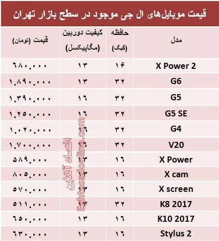 مظنه موبایل‌های ال جی در بازار؟ +جدول
