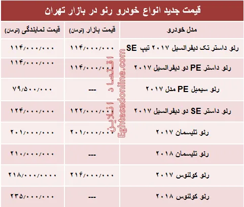 قیمت جدید انواع خودرو رنو در بازار تهران +جدول