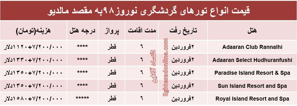 هزینه سفر به کوچکترین کشور آسیایی در نوروز98