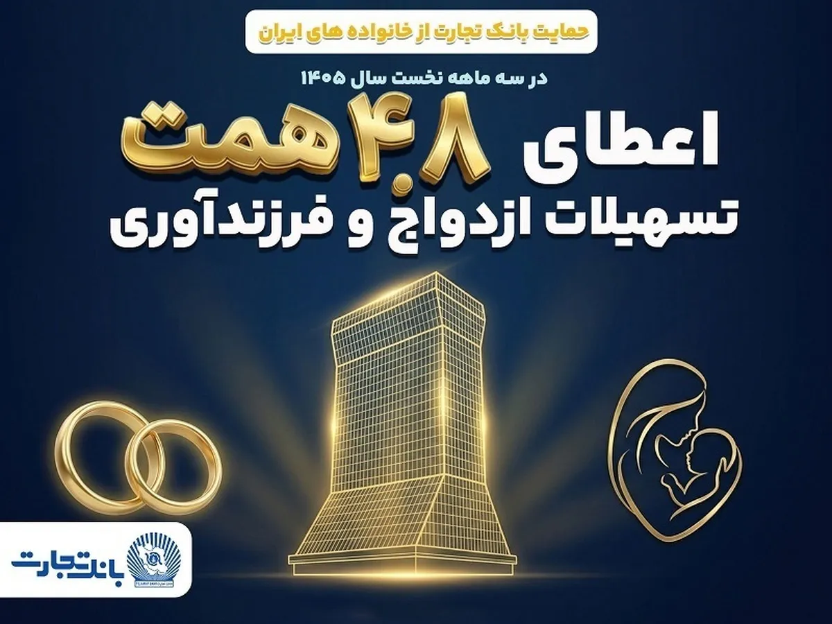 بانک تجارت با اعطای ۴.۸ همت تسهیلات ازدواج و فرزندآوری از خانواده‌های ایرانی حمایت کرد