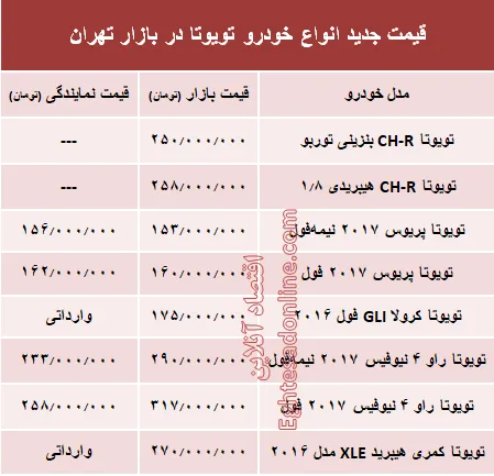 قیمت جدید انواع خودرو تویوتا در بازار تهران +جدول