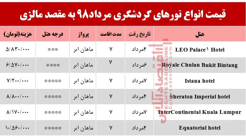 تور 7روزه مالزی چند؟