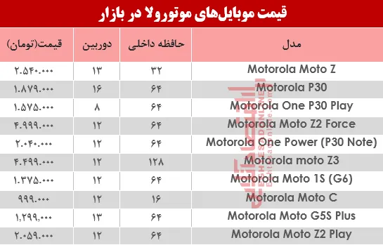 قیمت موبایل‌های موتورولا در بازار؟ +جدول