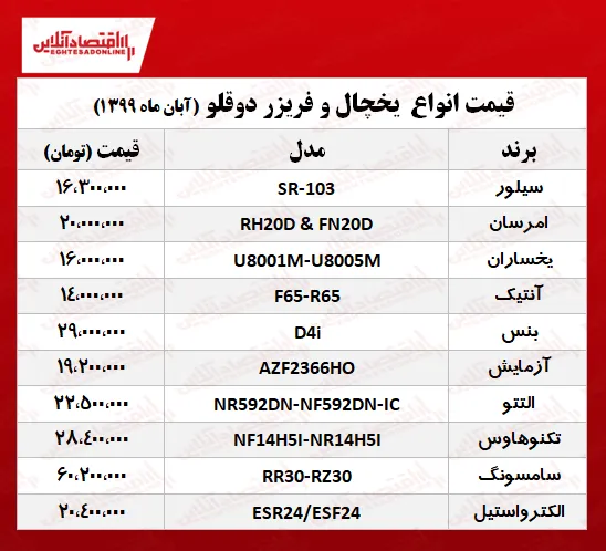 قیمت جدید یخچال و فریزر دوقلو +جدول